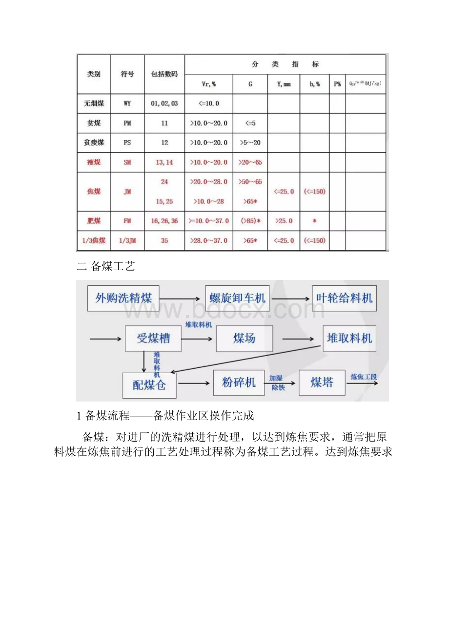 最全的焦化厂生产工艺流程附现场图.docx_第2页