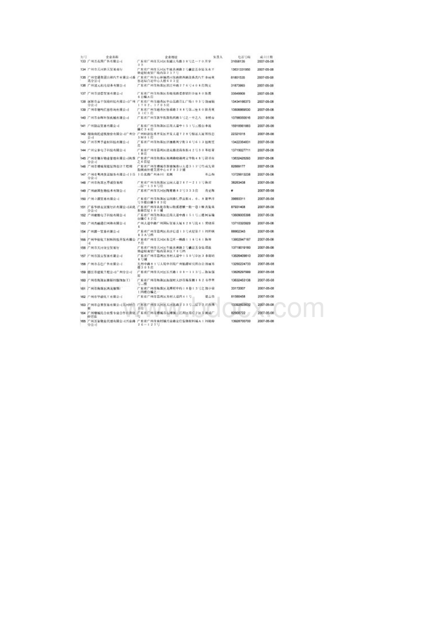 广州企业资料 份9000条资料有电话有负责人 详细.docx_第3页