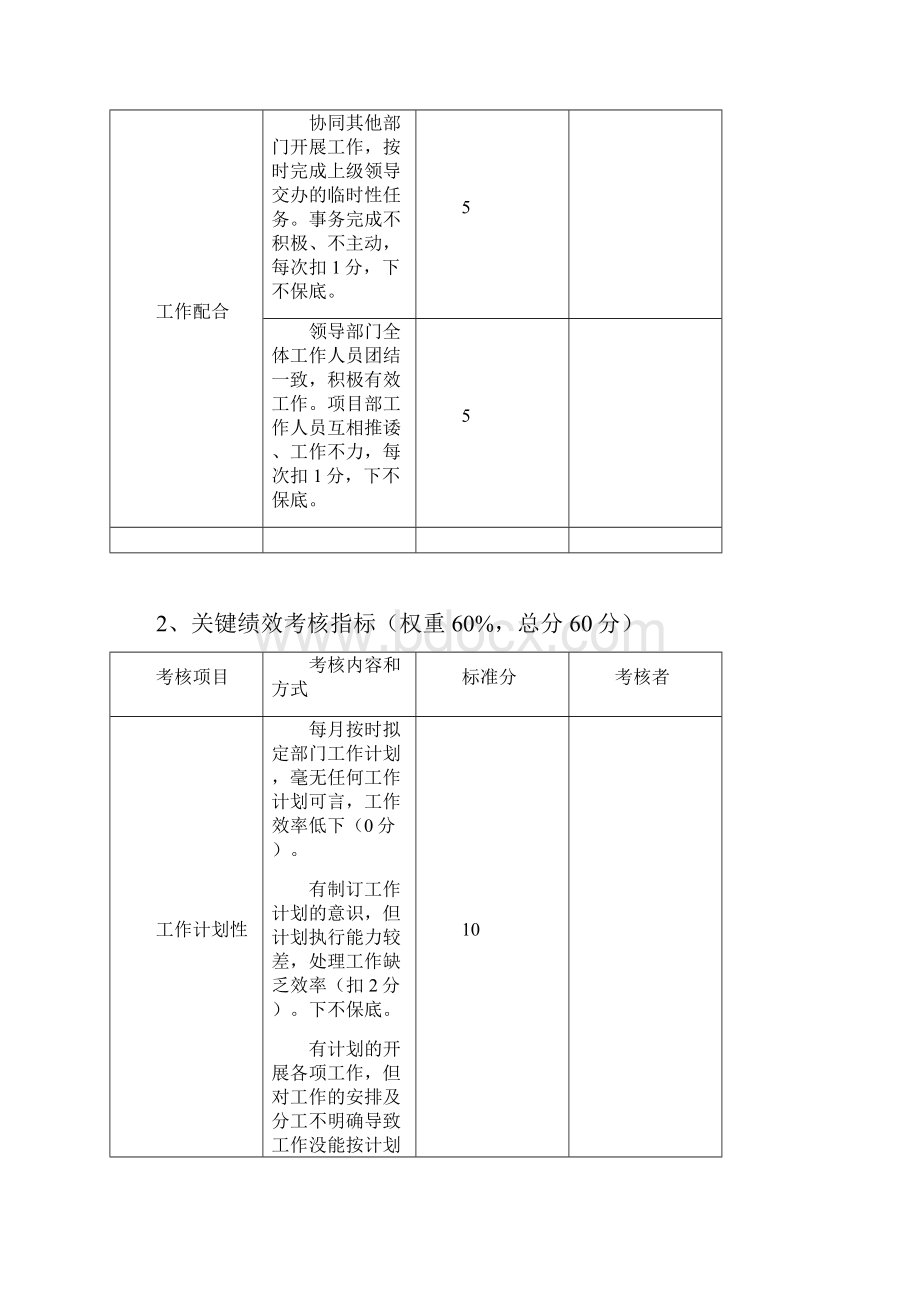 行政人事部绩效考核评分表.docx_第3页