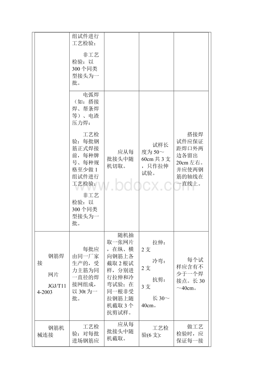 深圳市建设工程质量检测中心取样送检指南.docx_第2页