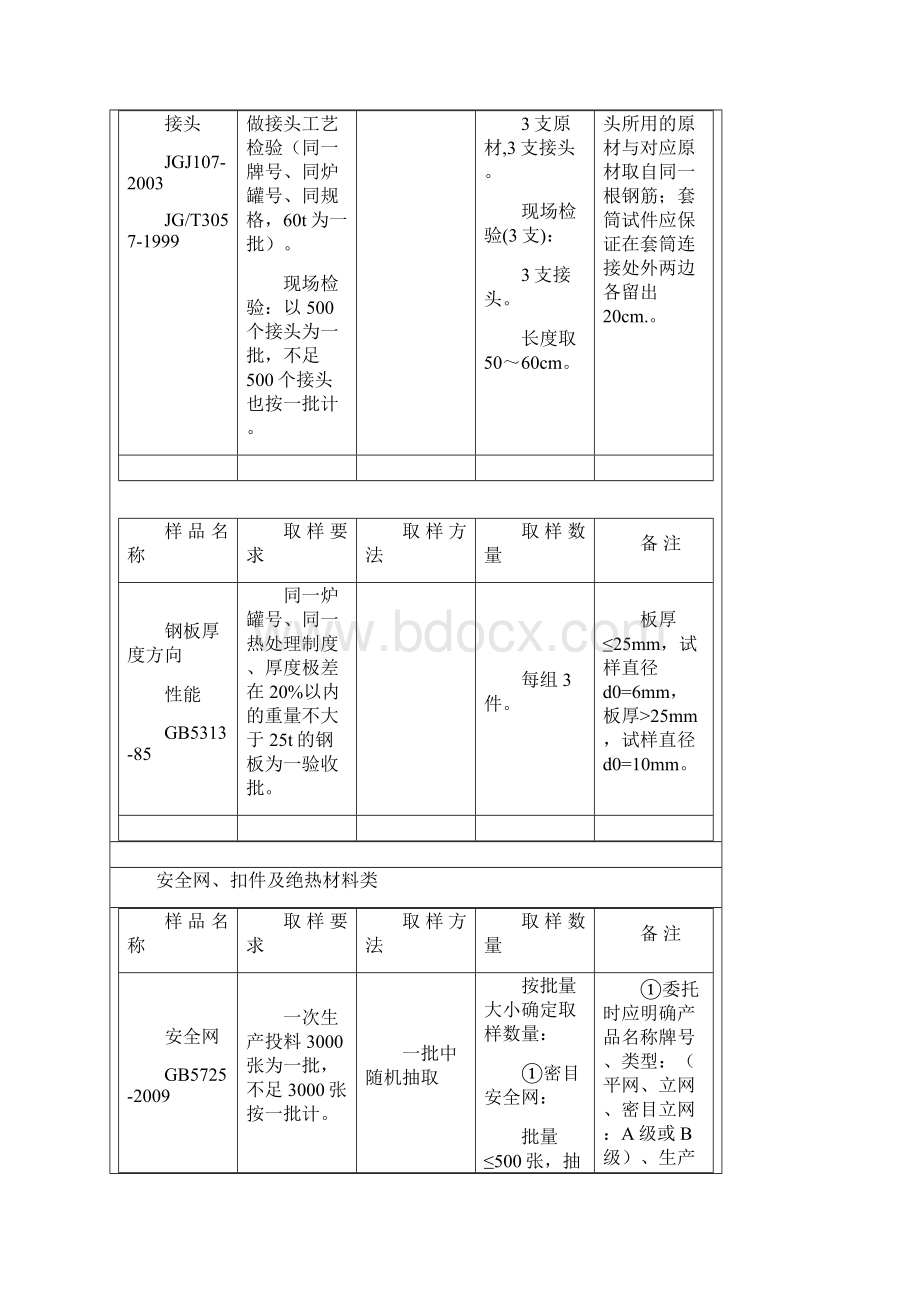 深圳市建设工程质量检测中心取样送检指南.docx_第3页