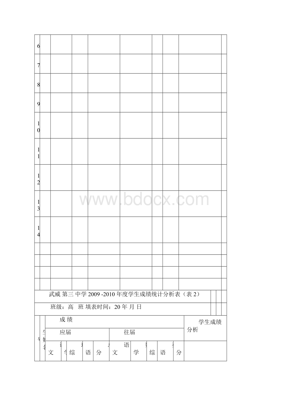 分析表三班级高考成绩分析参照表.docx_第2页