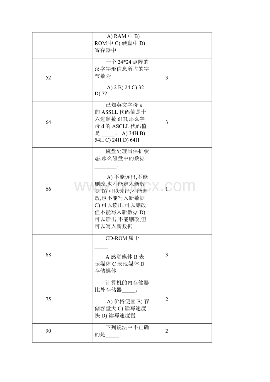 500道计算机基础经典版.docx_第2页