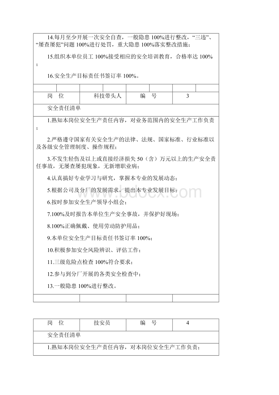 安全生产责任清单.docx_第3页