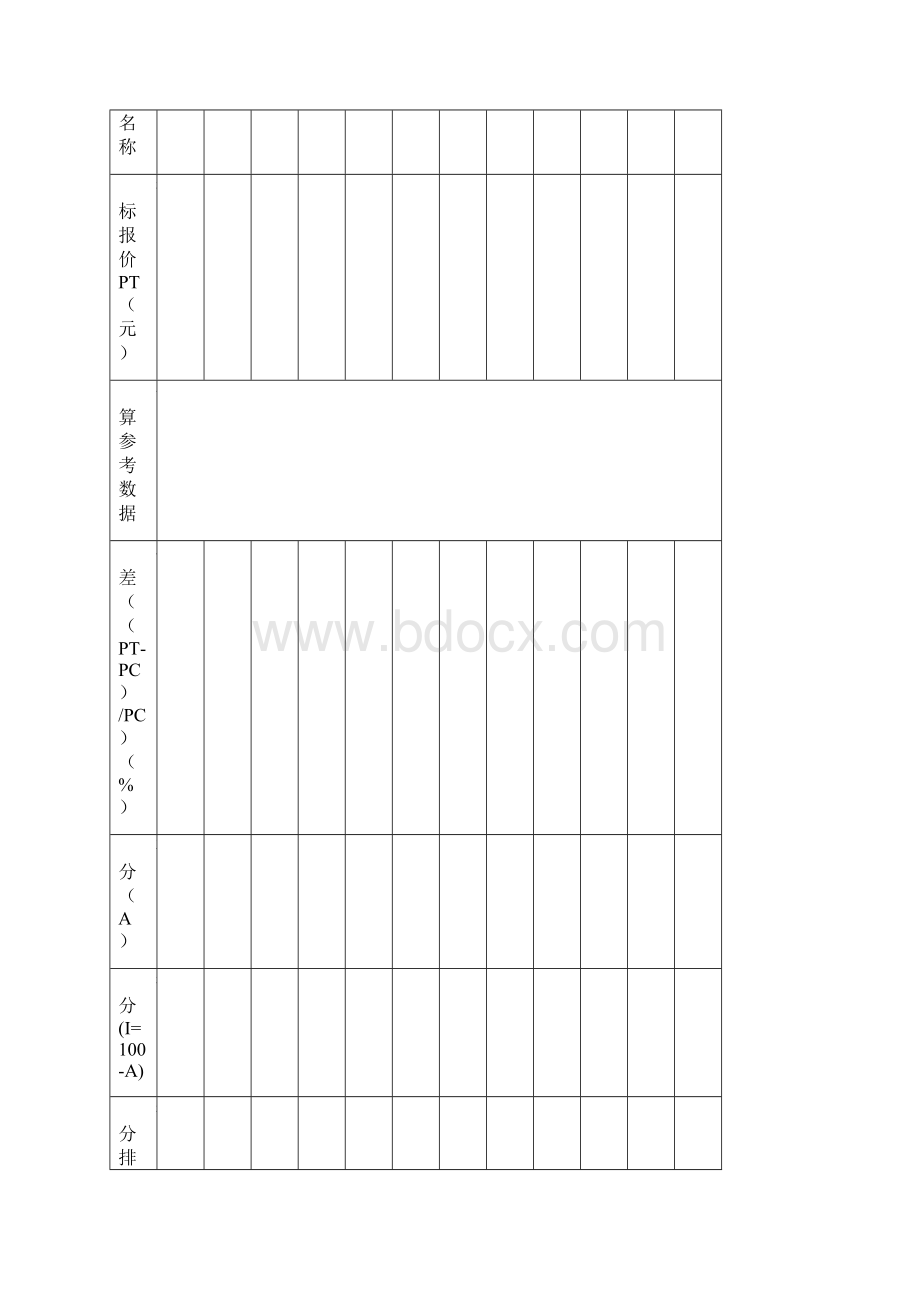 附表一第一阶段汇总得分排序表.docx_第2页