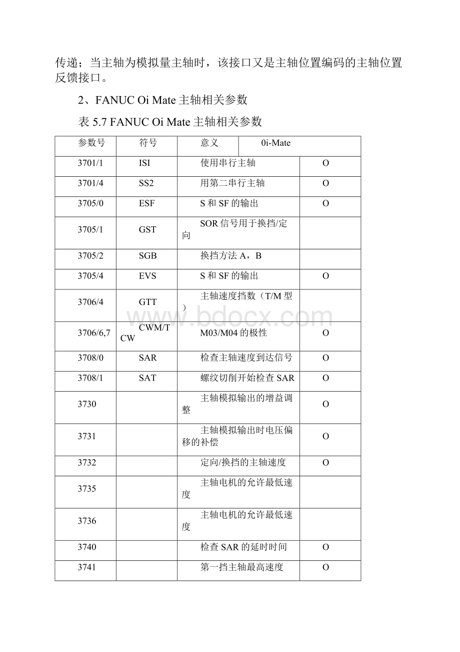 FANUC0iMate数控系统主轴驱动的连接.docx_第2页