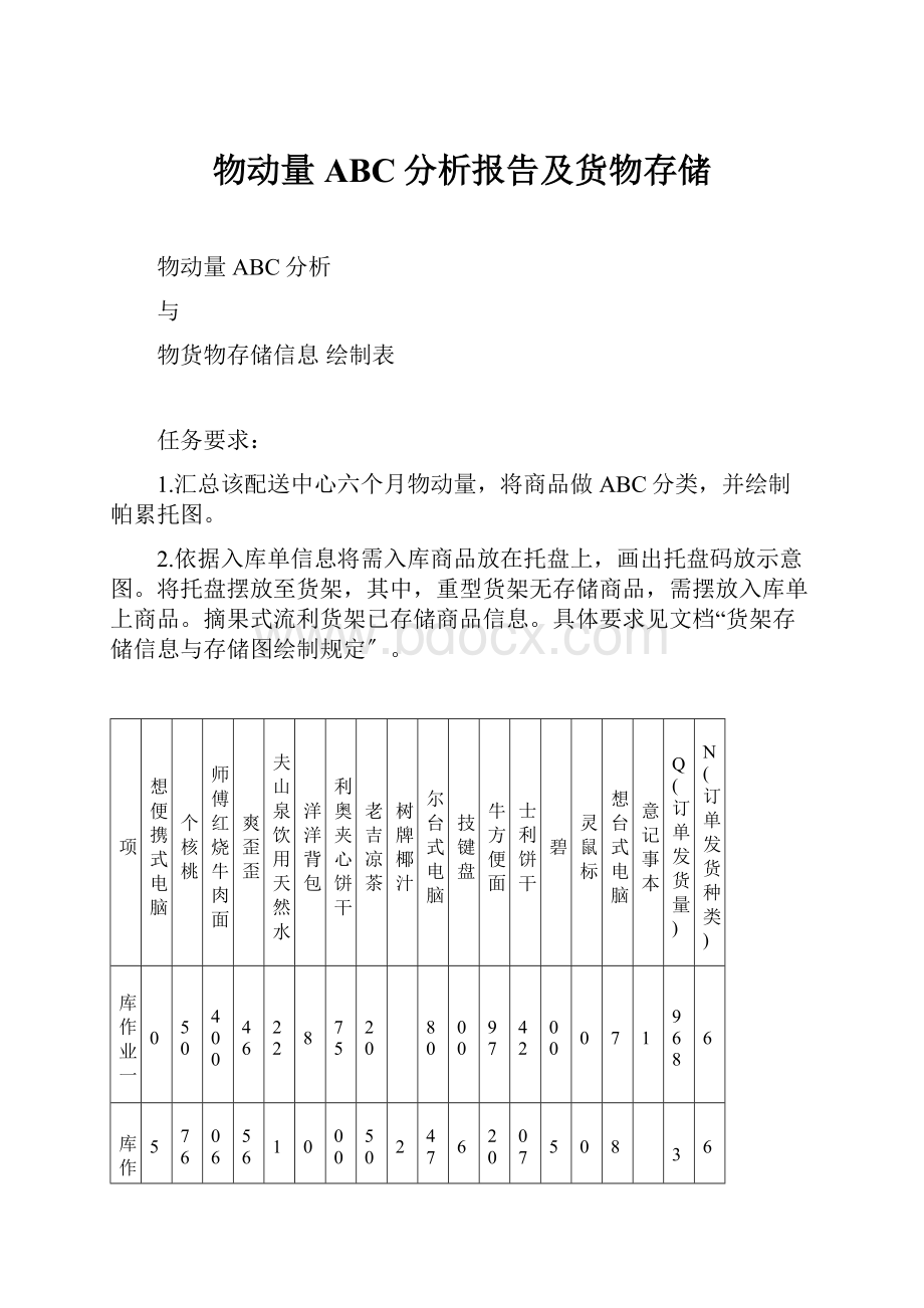 物动量ABC分析报告及货物存储.docx