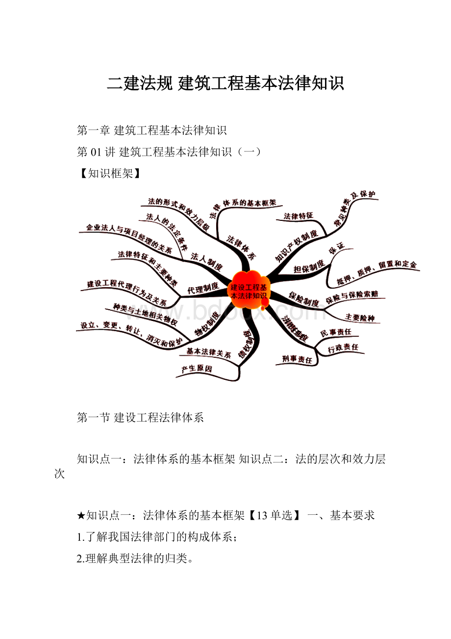 二建法规建筑工程基本法律知识.docx