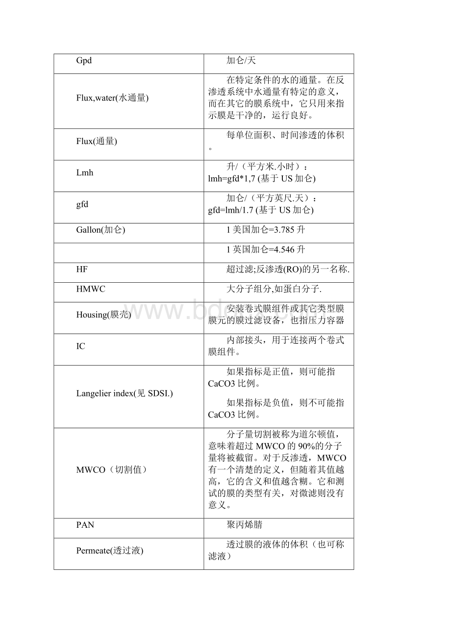 膜过滤应用手册.docx_第3页