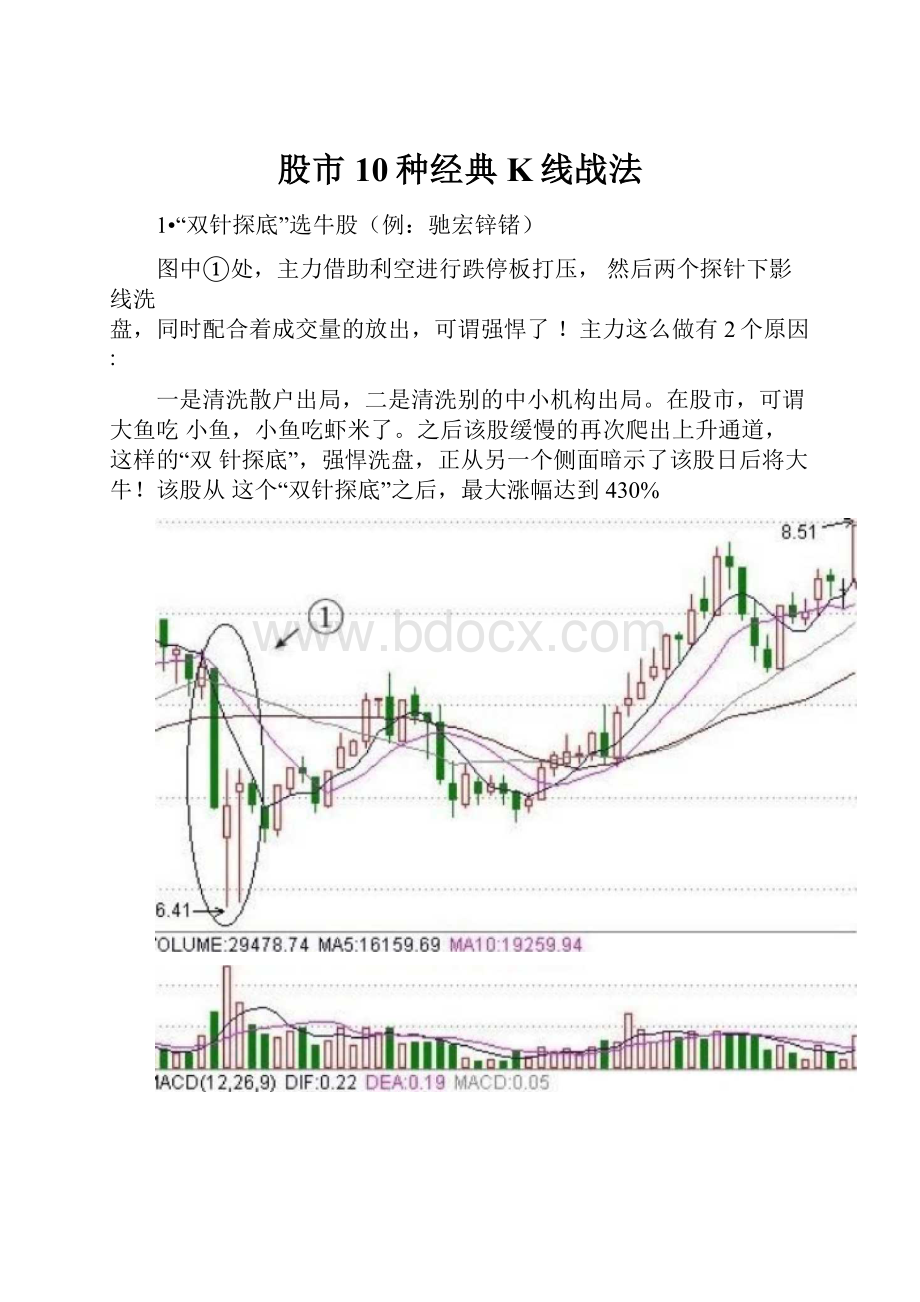 股市10种经典K线战法.docx