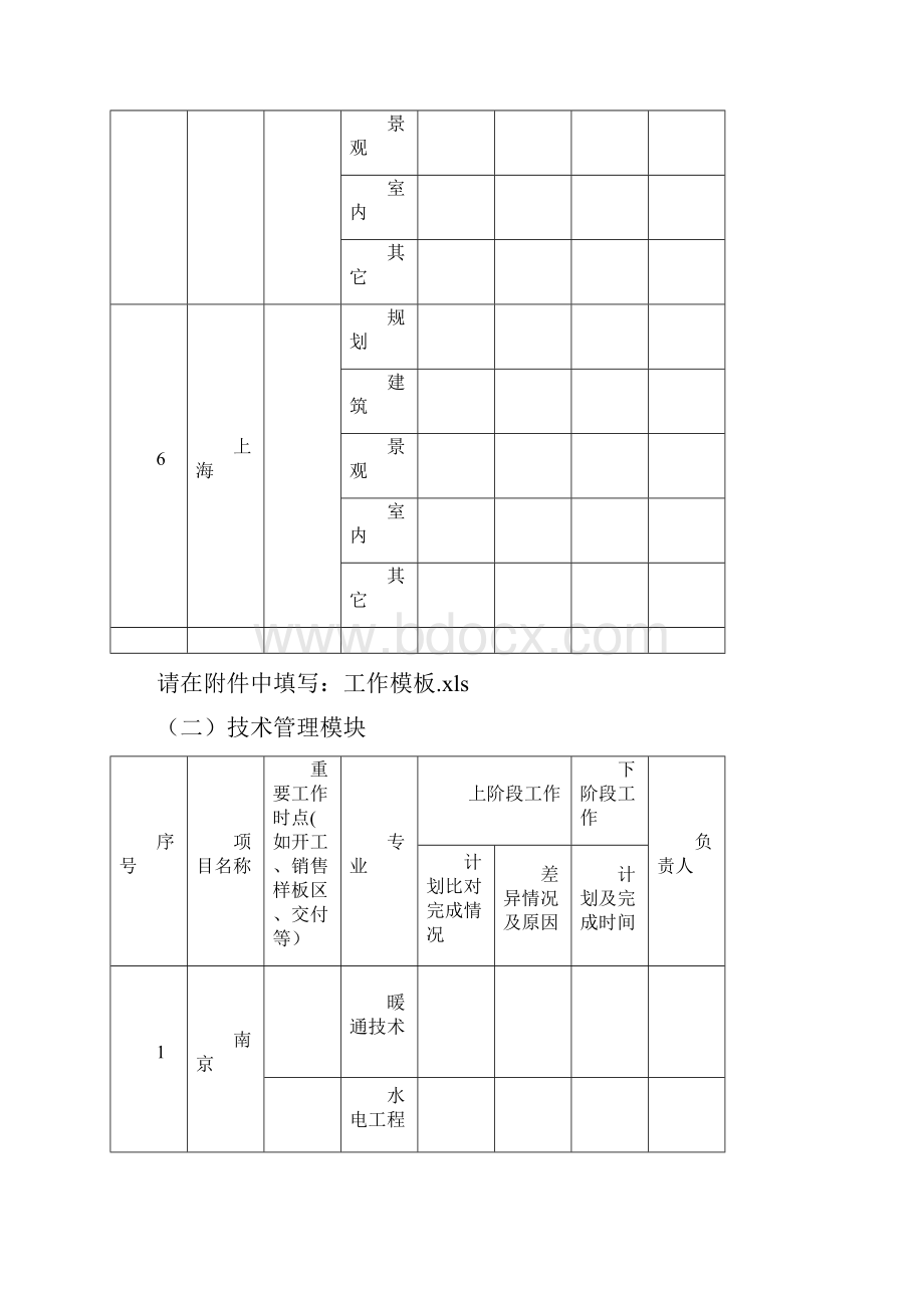 品质管理中心双周报模板总1535215374.docx_第3页