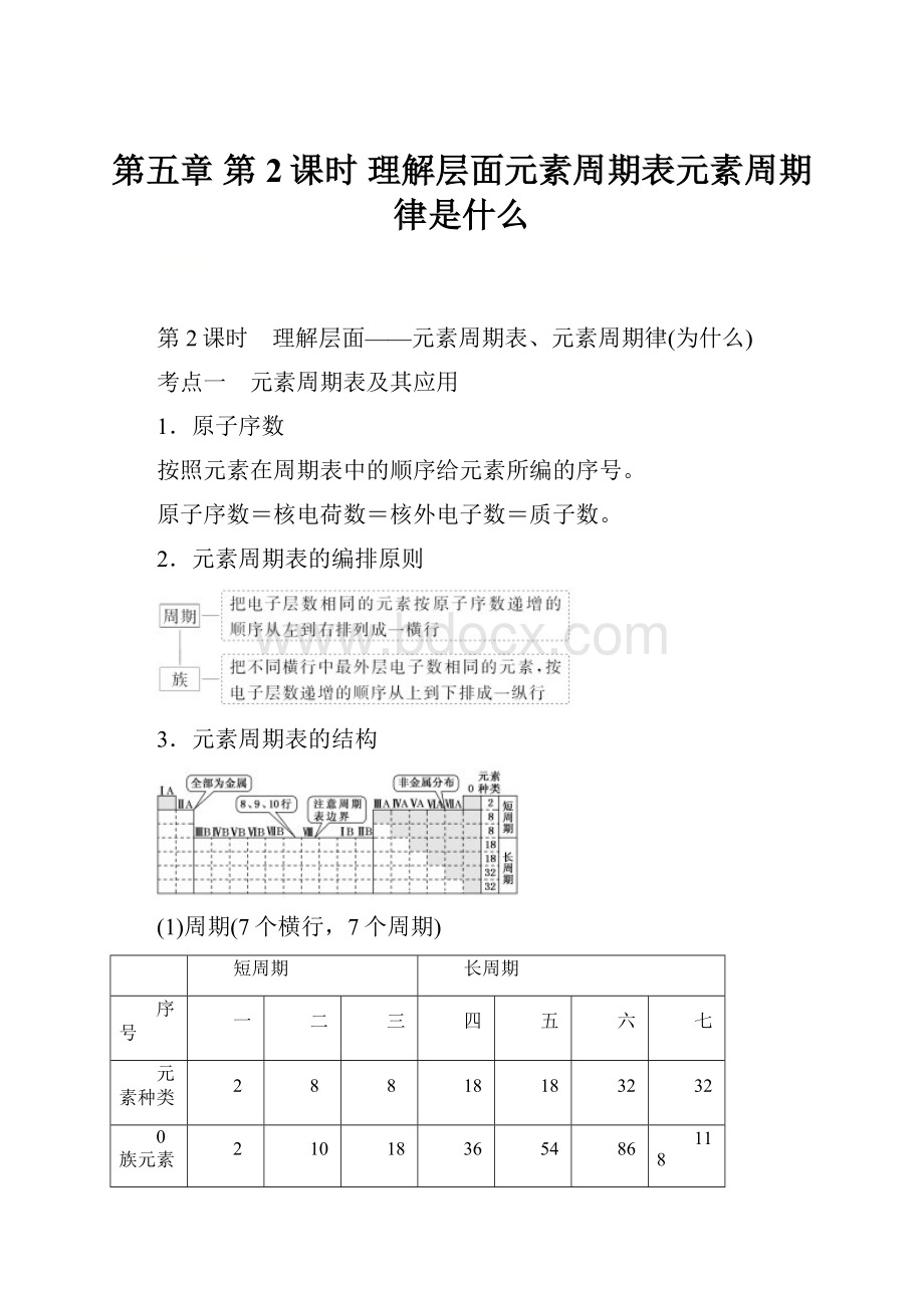 第五章第2课时 理解层面元素周期表元素周期律是什么.docx_第1页