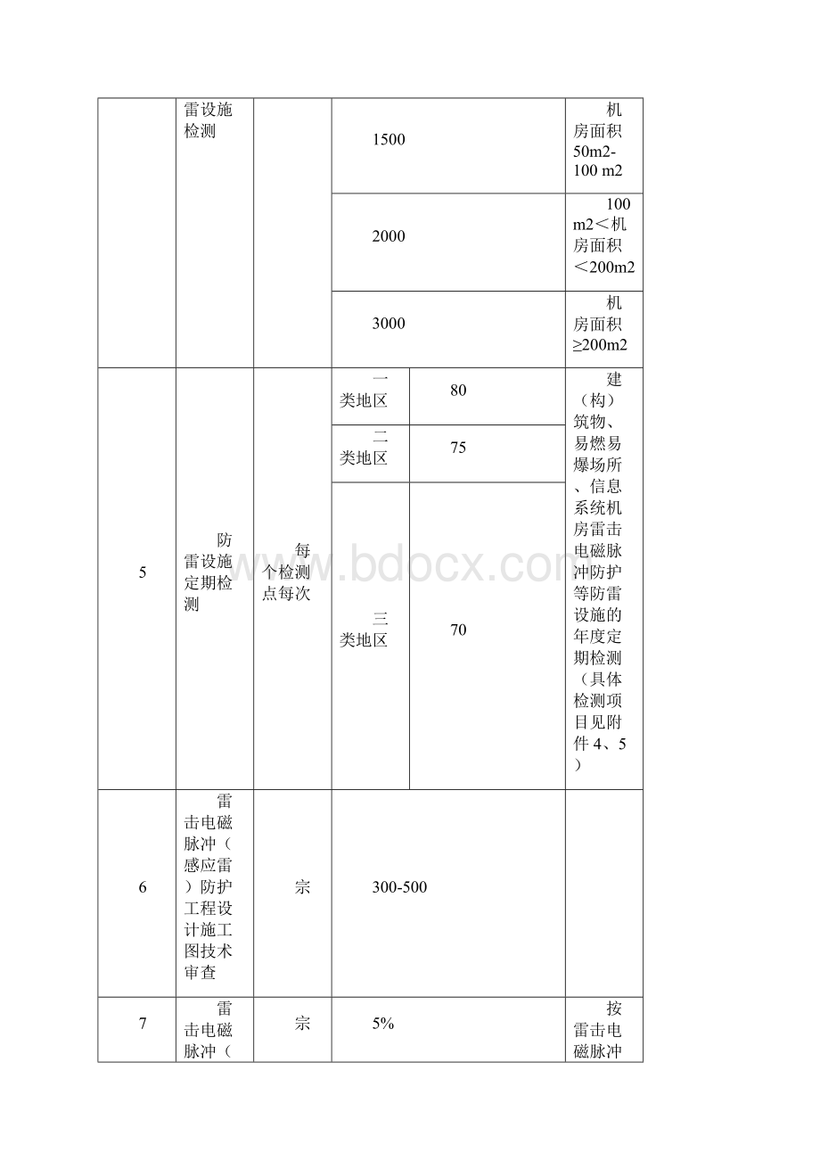 广东省防雷设施检测服务收费项目和收费标准表.docx_第2页