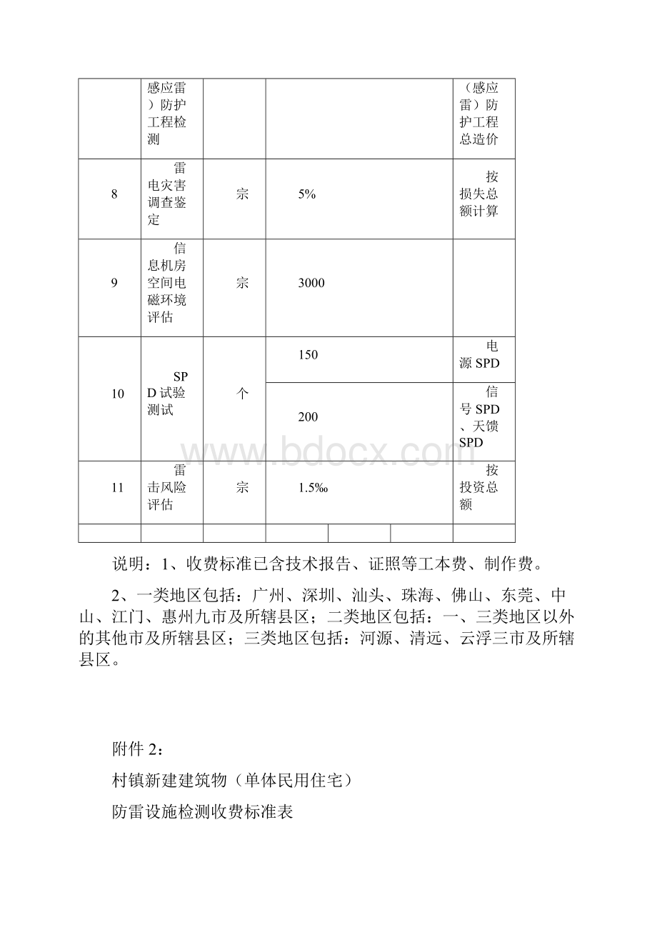 广东省防雷设施检测服务收费项目和收费标准表.docx_第3页