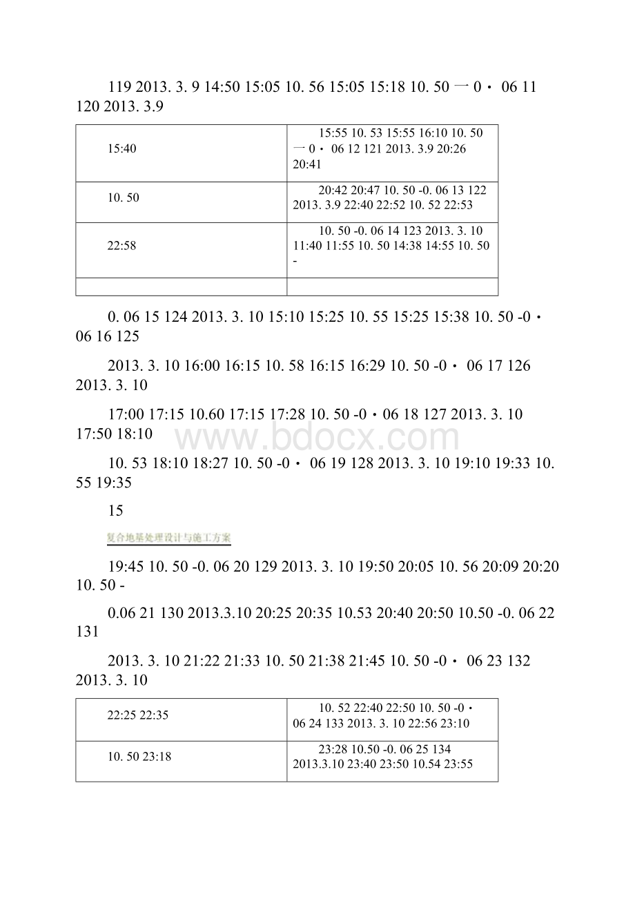 CFG桩施工记录表.docx_第2页