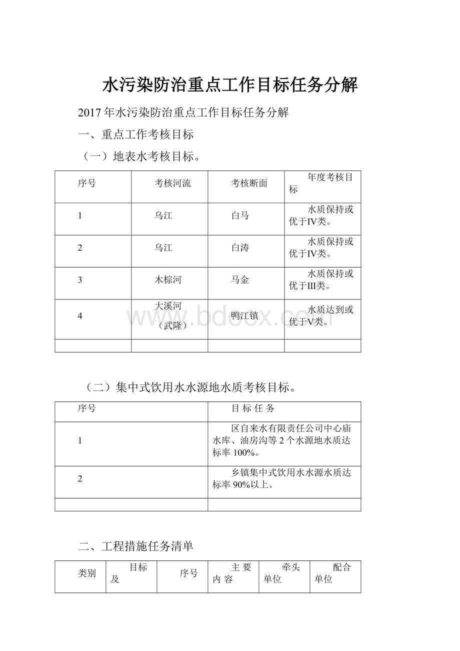 水污染防治重点工作目标任务分解.docx_第1页