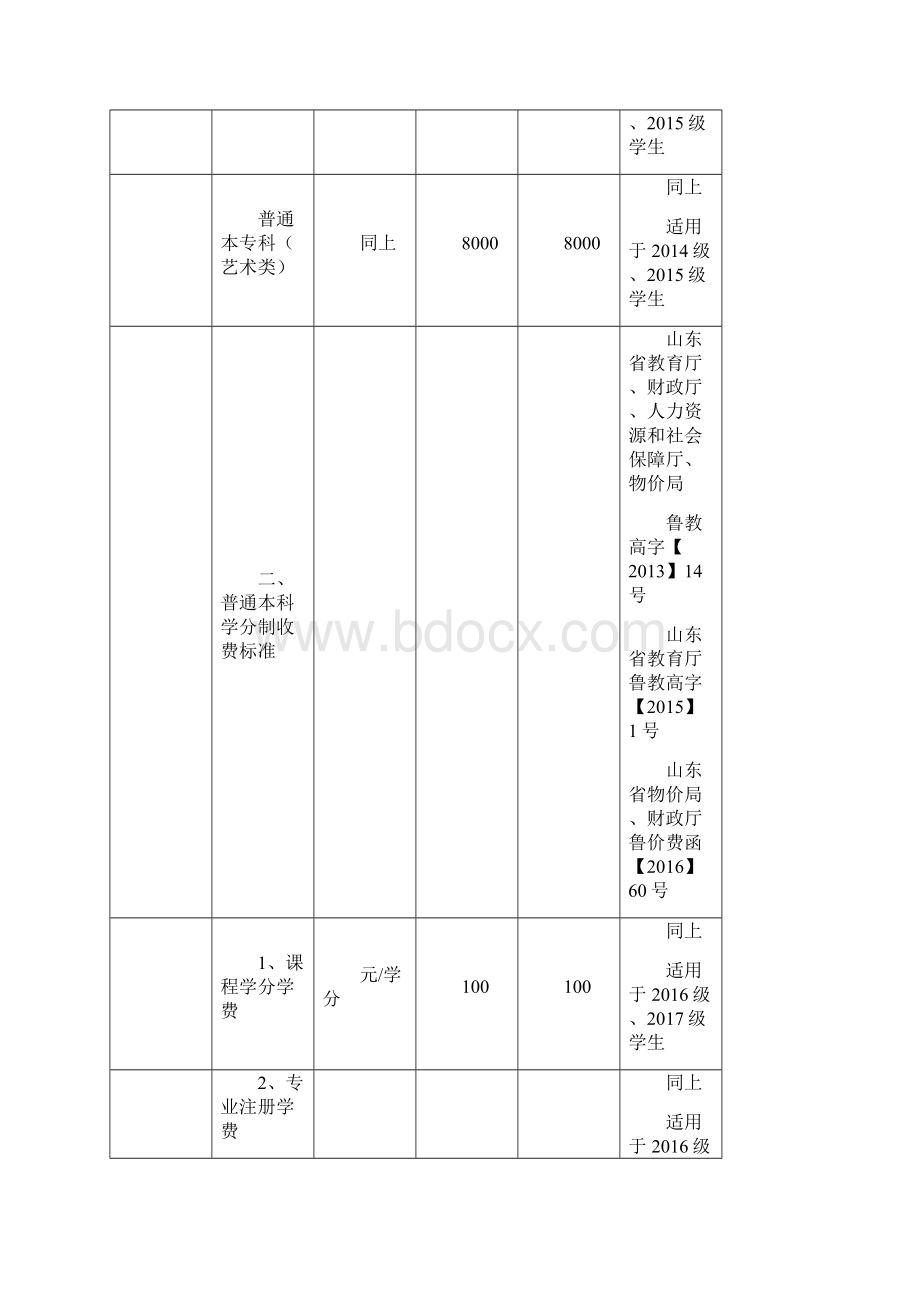 齐鲁工业大学收费公示.docx_第2页