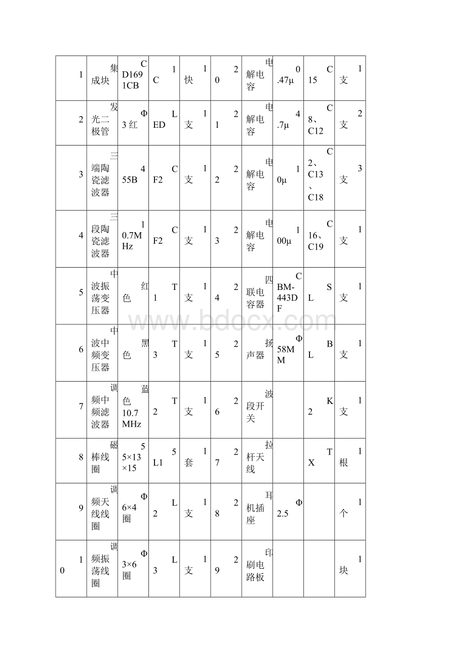 大学生 电子工艺实习报告 华夏牌收音机的组装.docx_第3页