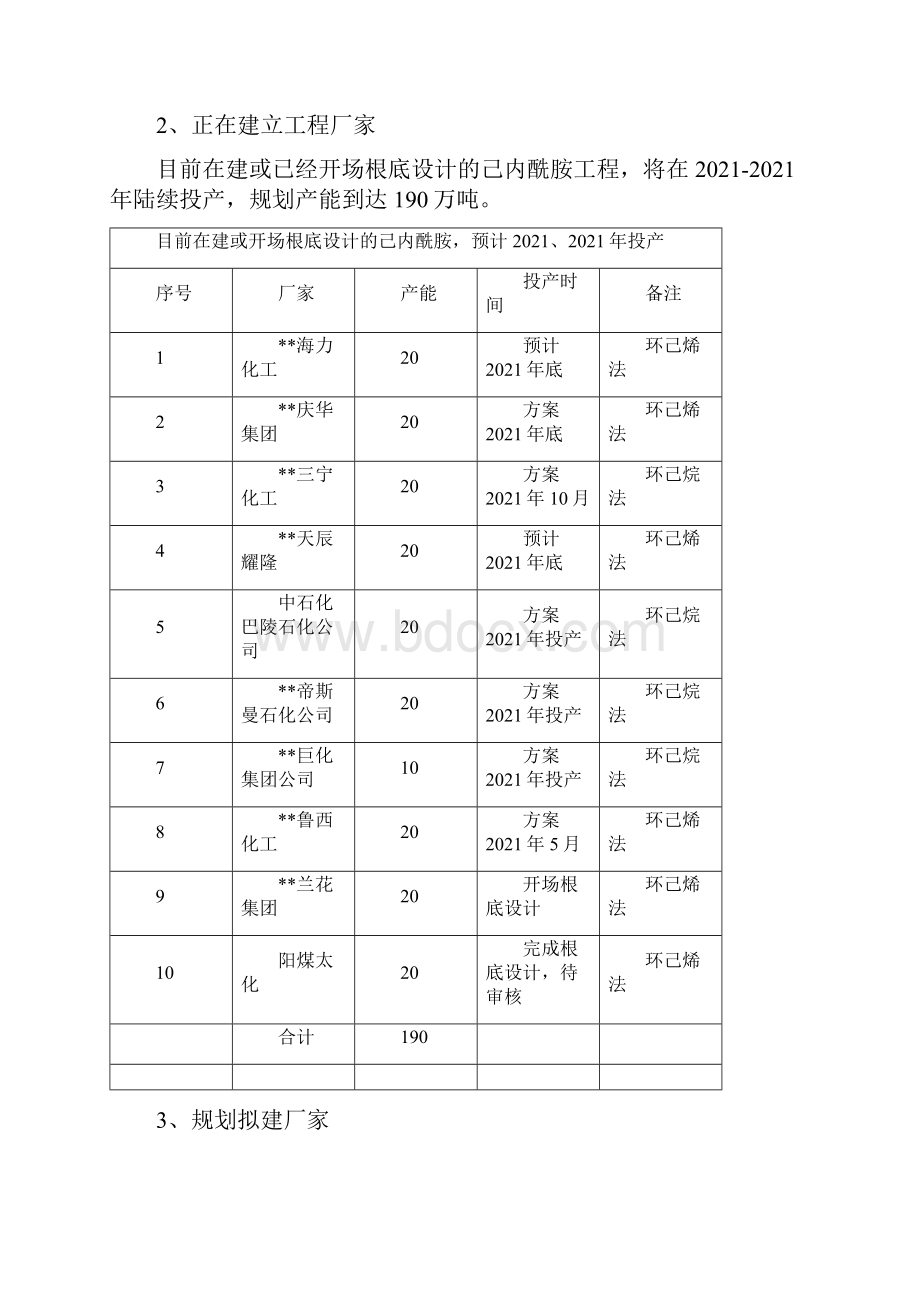 国内己内酰胺及尼龙6生产现状.docx_第2页