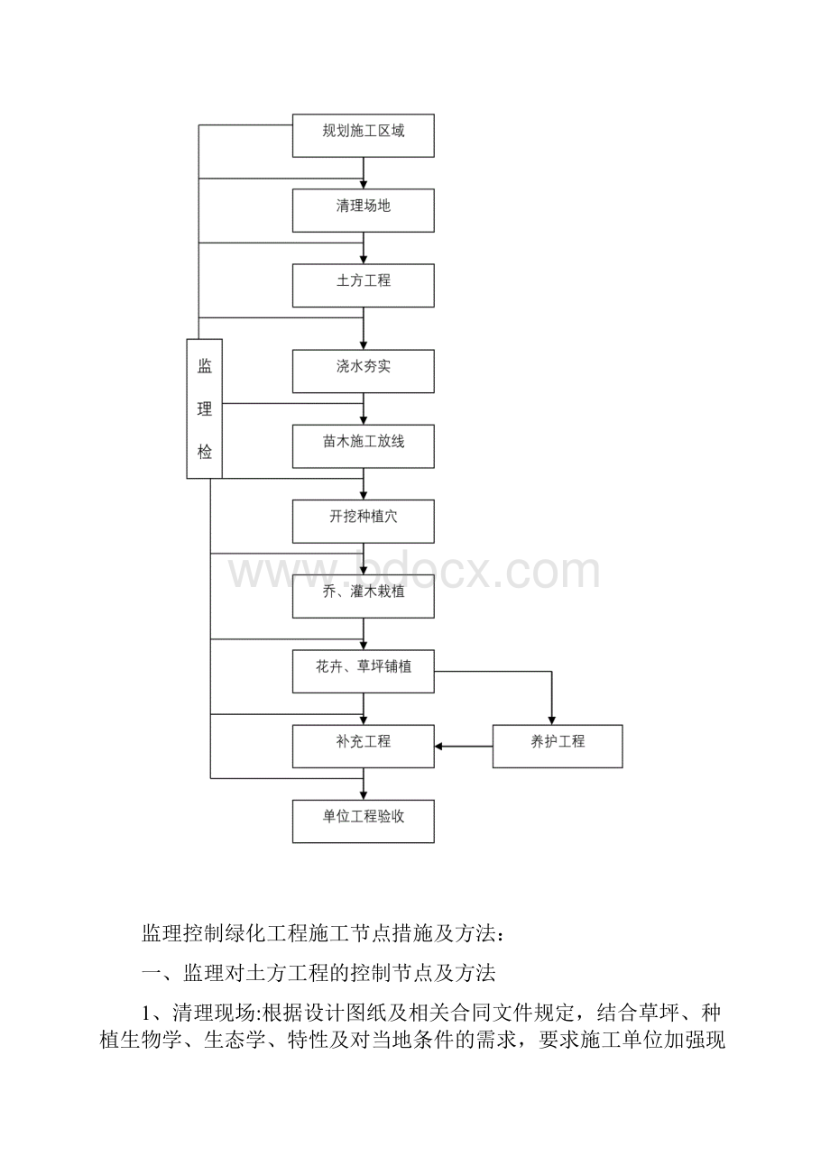 绿化苗木种植.docx_第2页