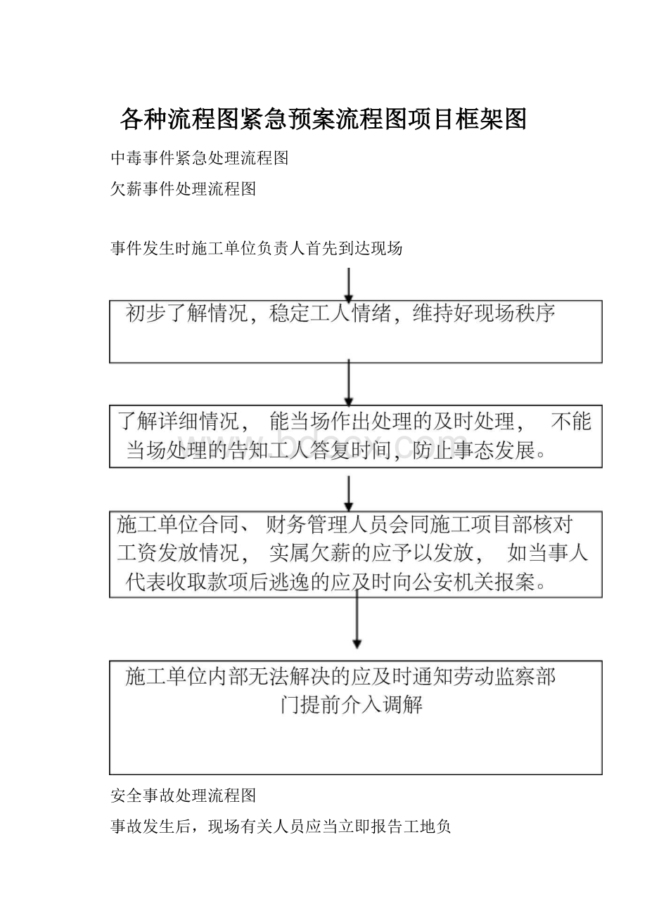 各种流程图紧急预案流程图项目框架图.docx_第1页