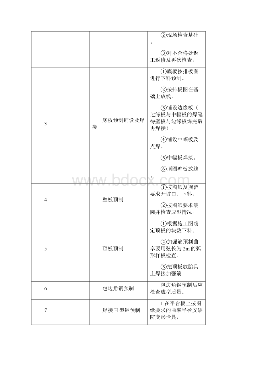 液压提升设备用于5000立方储罐中液压提升方案简述.docx_第3页