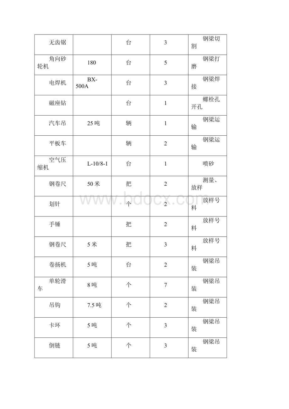 烟囱钢平台施工方案综述.docx_第3页