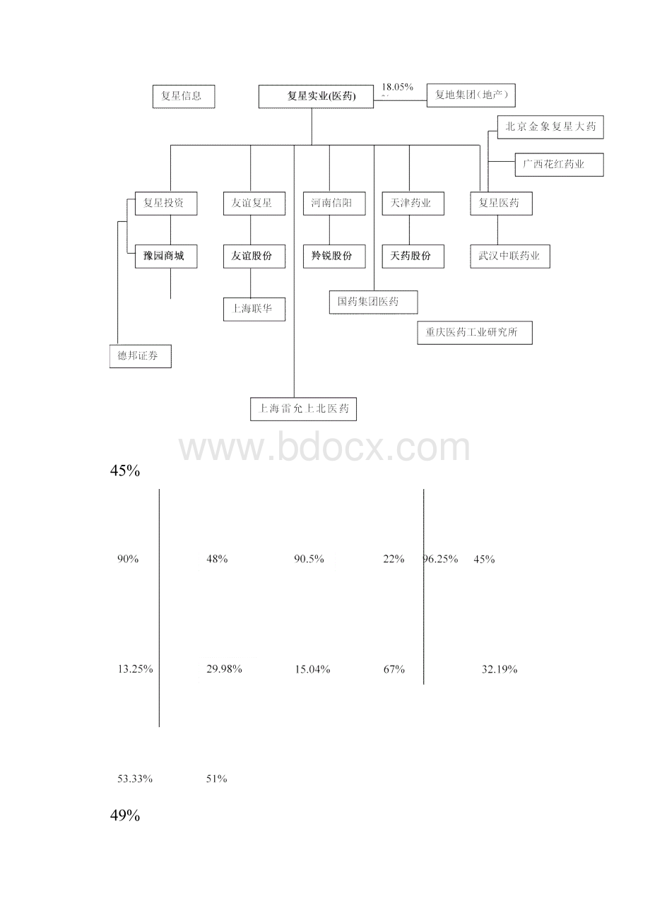 复星集团资本运营分析.docx_第2页