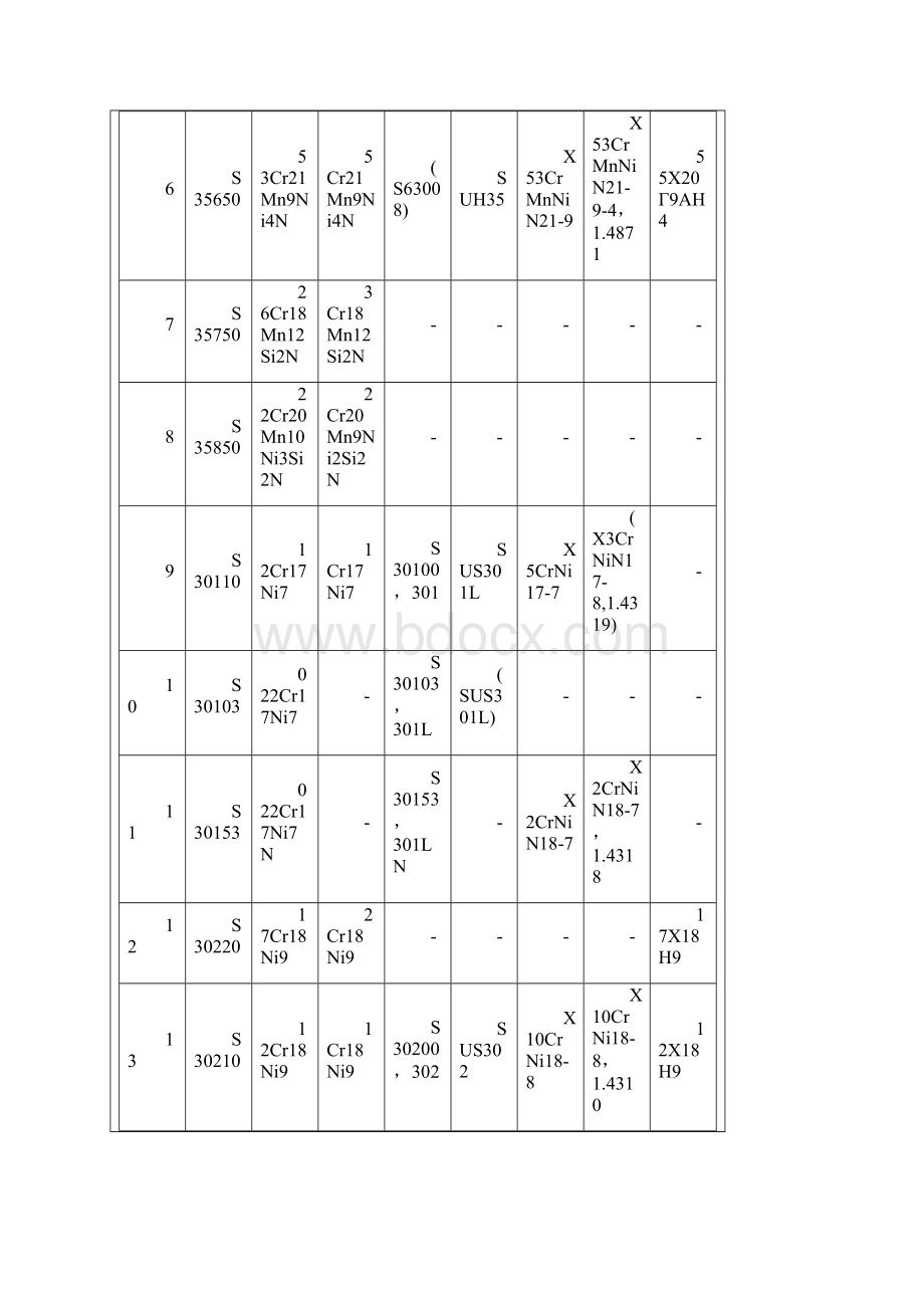 各国不锈钢和耐热钢牌号对照.docx_第2页