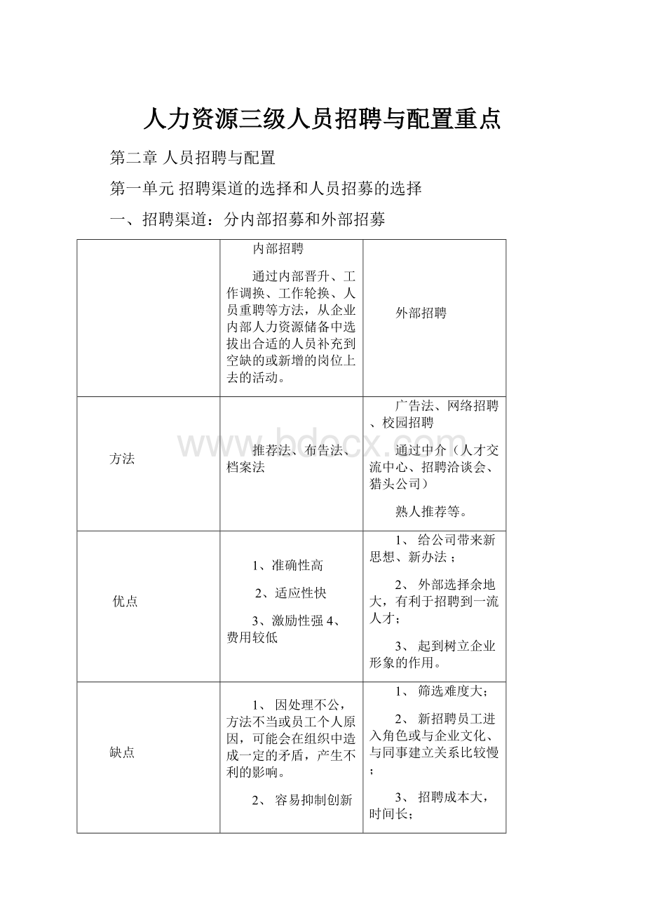 人力资源三级人员招聘与配置重点.docx