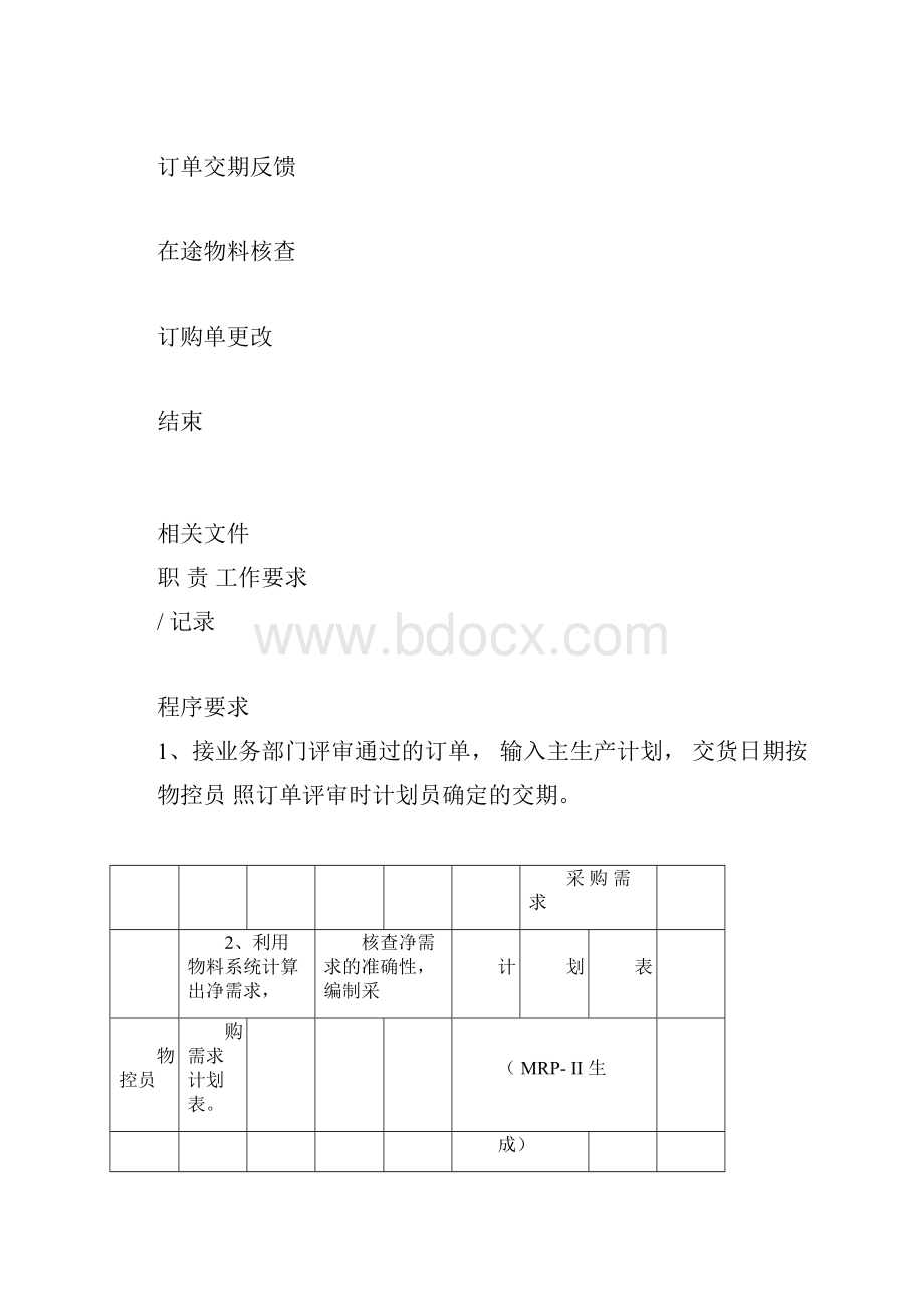 物料计划控制流程制度格式.docx_第2页