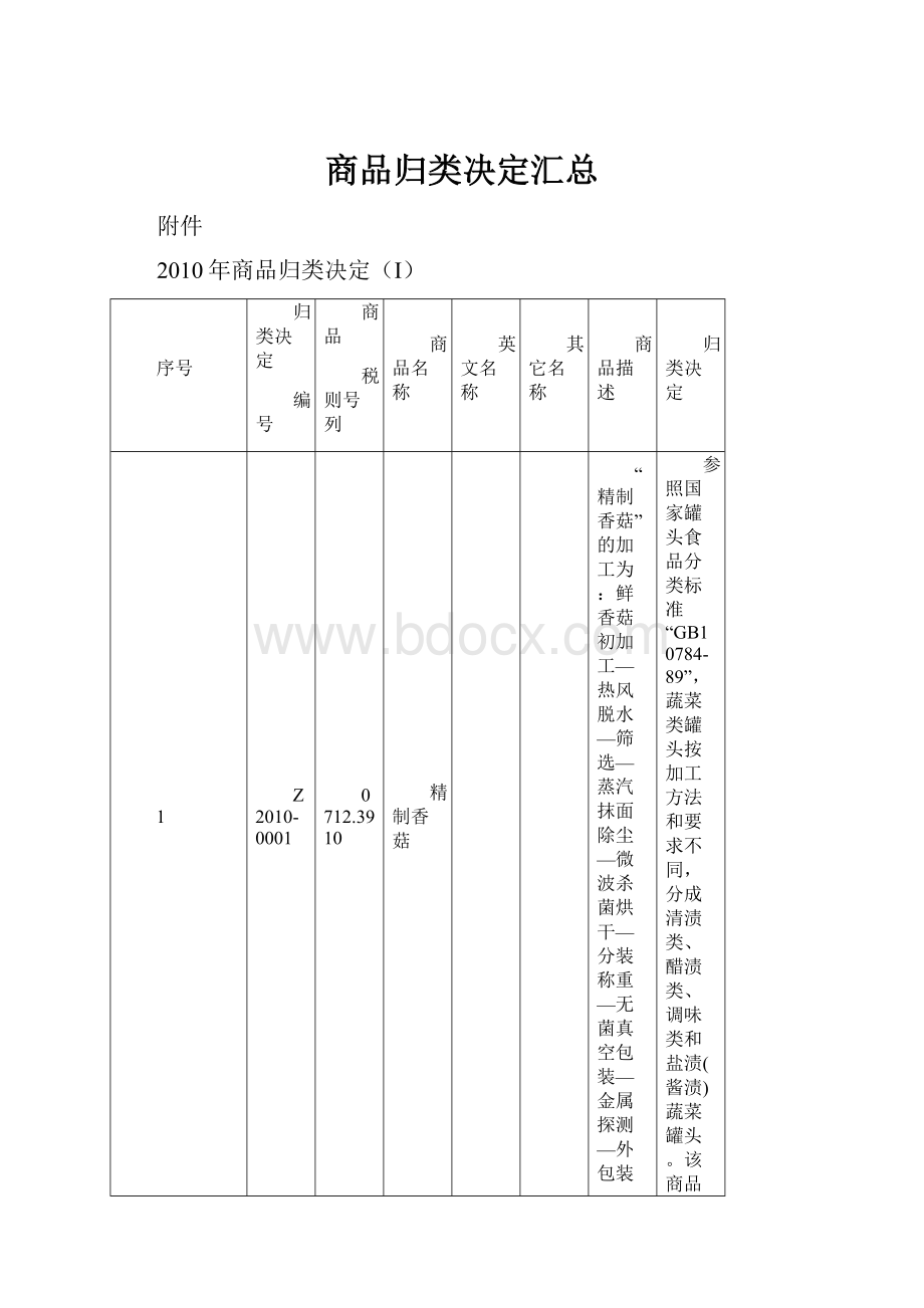 商品归类决定汇总.docx_第1页