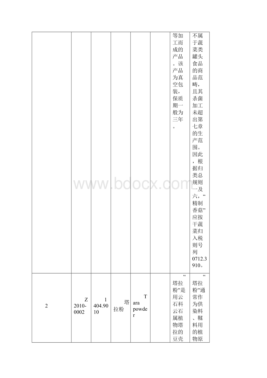 商品归类决定汇总.docx_第2页