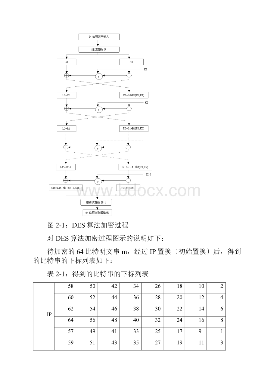 DES加密算法实验报告材料.docx_第2页