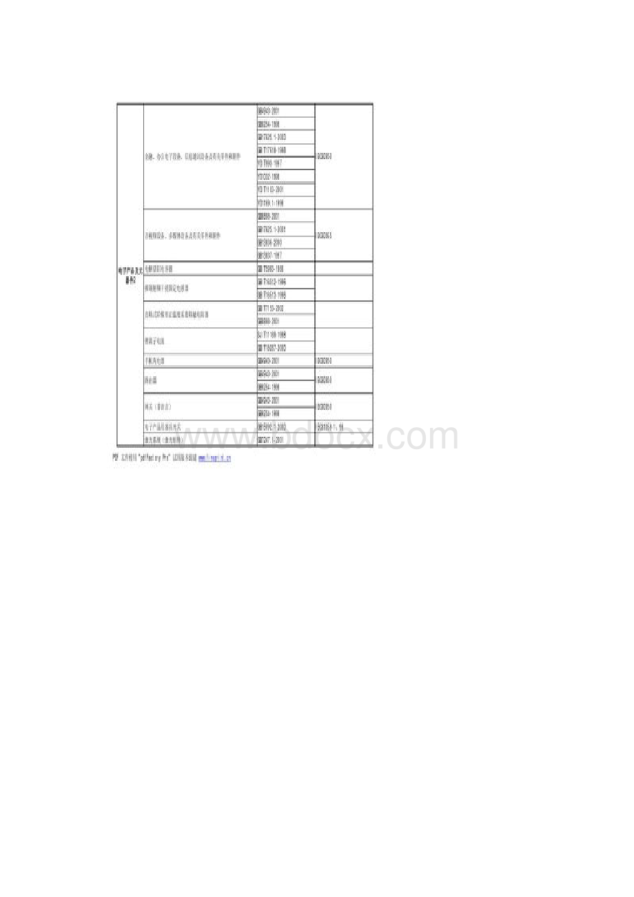 充电器ccc认证.docx_第2页