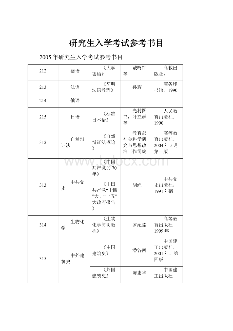 研究生入学考试参考书目.docx