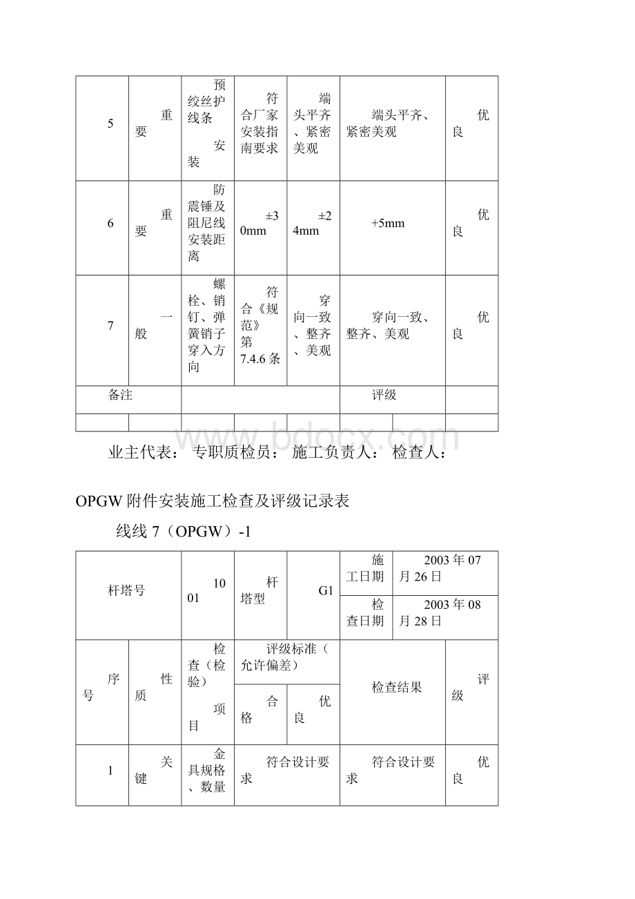 OPGW附件安装检查记录.docx_第2页