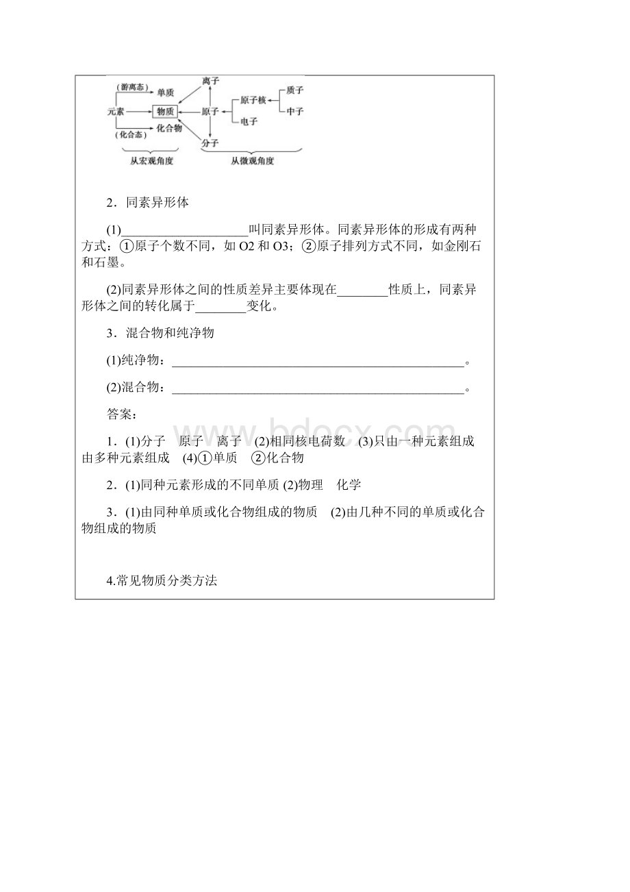 高一化学基本概念与基本理论物质的分类与转化 分散系答案.docx_第3页