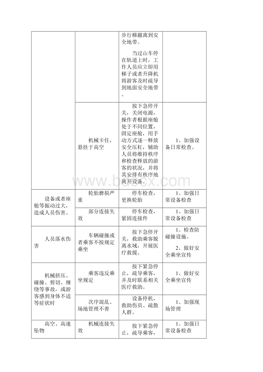 在发生紧急情况或突发事故的过程中任何人员都有可能发现.docx_第3页