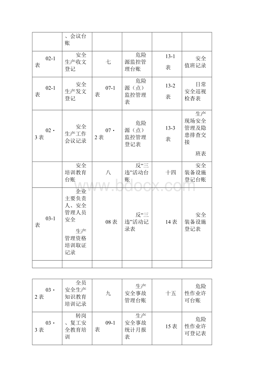 安全生产安全生产管理台账记录.docx_第2页