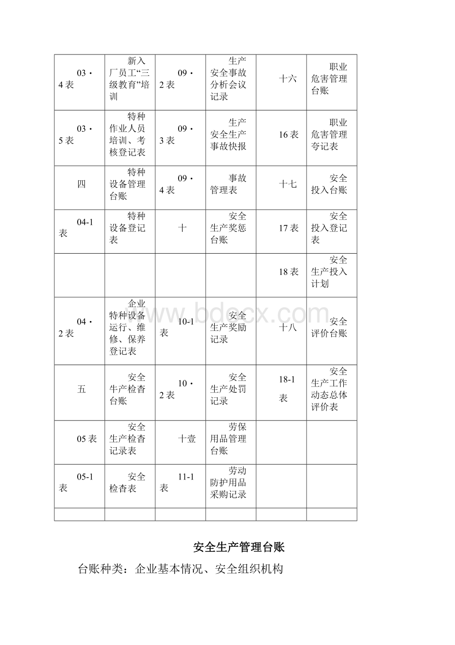 安全生产安全生产管理台账记录.docx_第3页