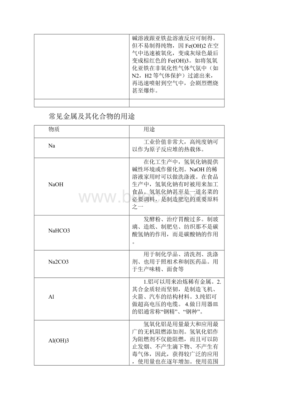 高一化学金属物化性质.docx_第3页