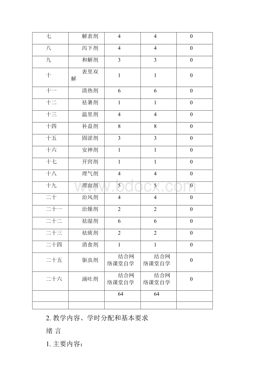 最新版针灸推拿学专业方剂学教学大纲.docx_第3页