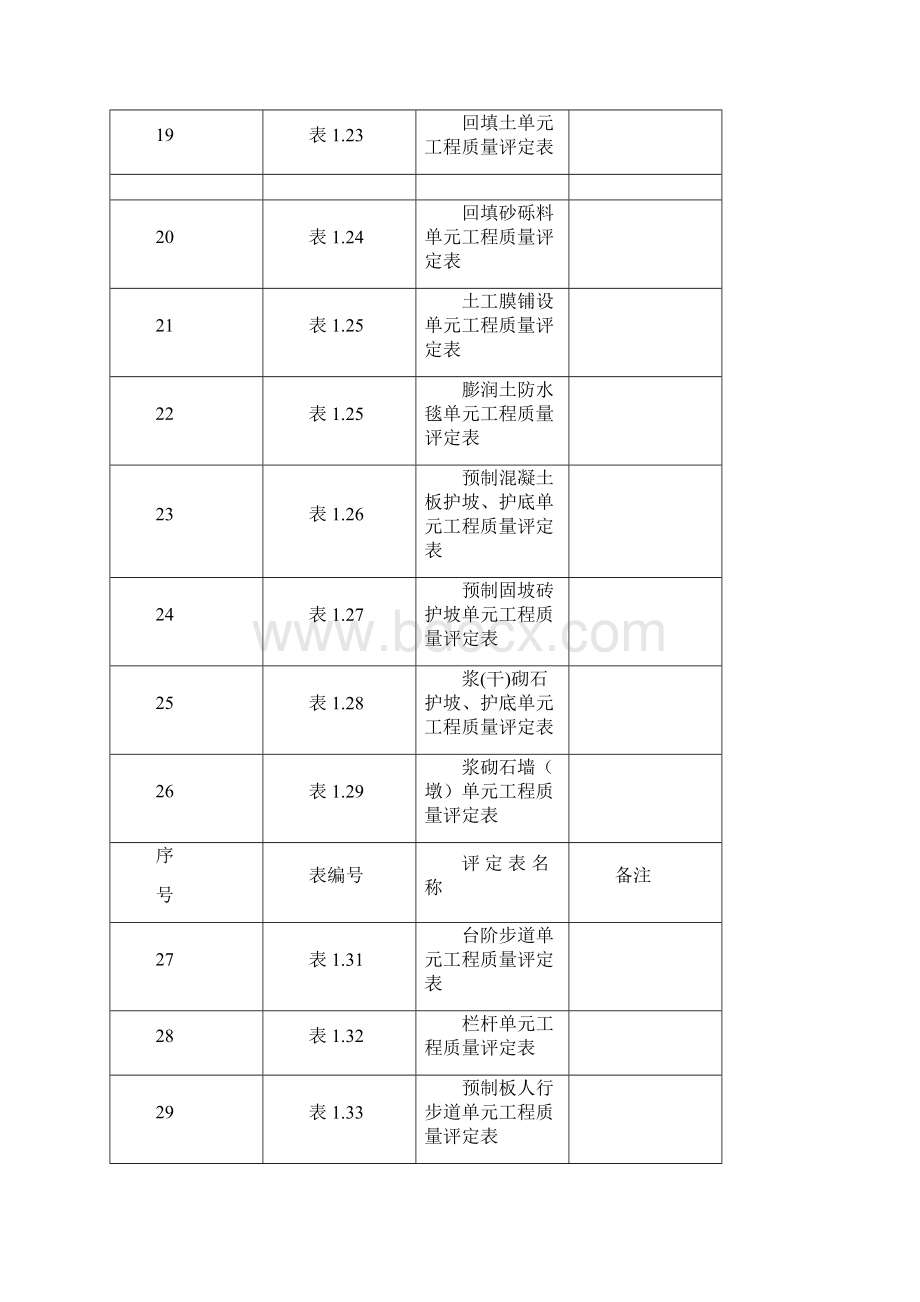 河道整治水利工程施工质量评定.docx_第3页