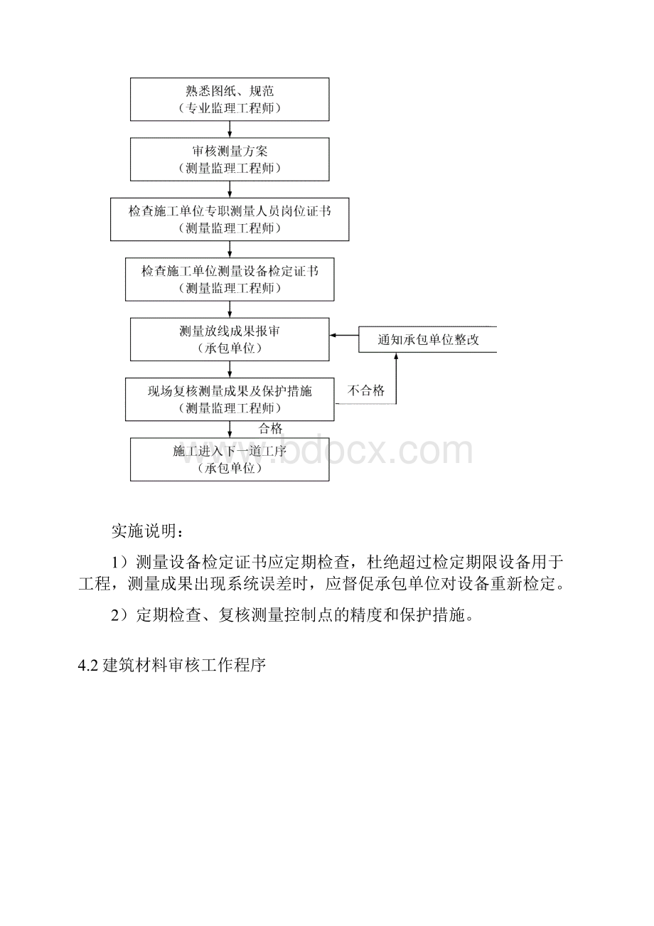 两港大道工程工程监理实施细则.docx_第2页