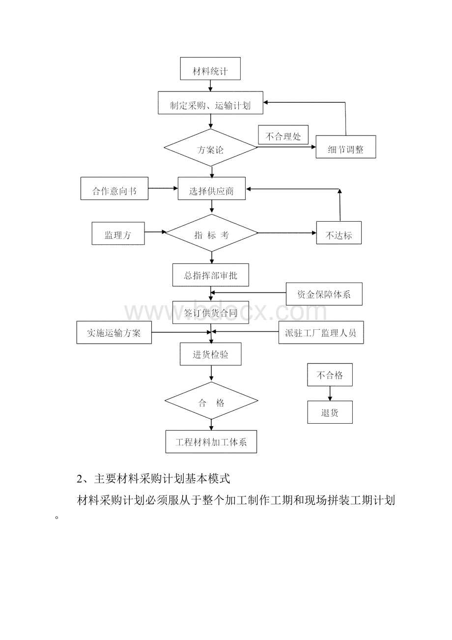 储备与物流方案及相关材料.docx_第3页