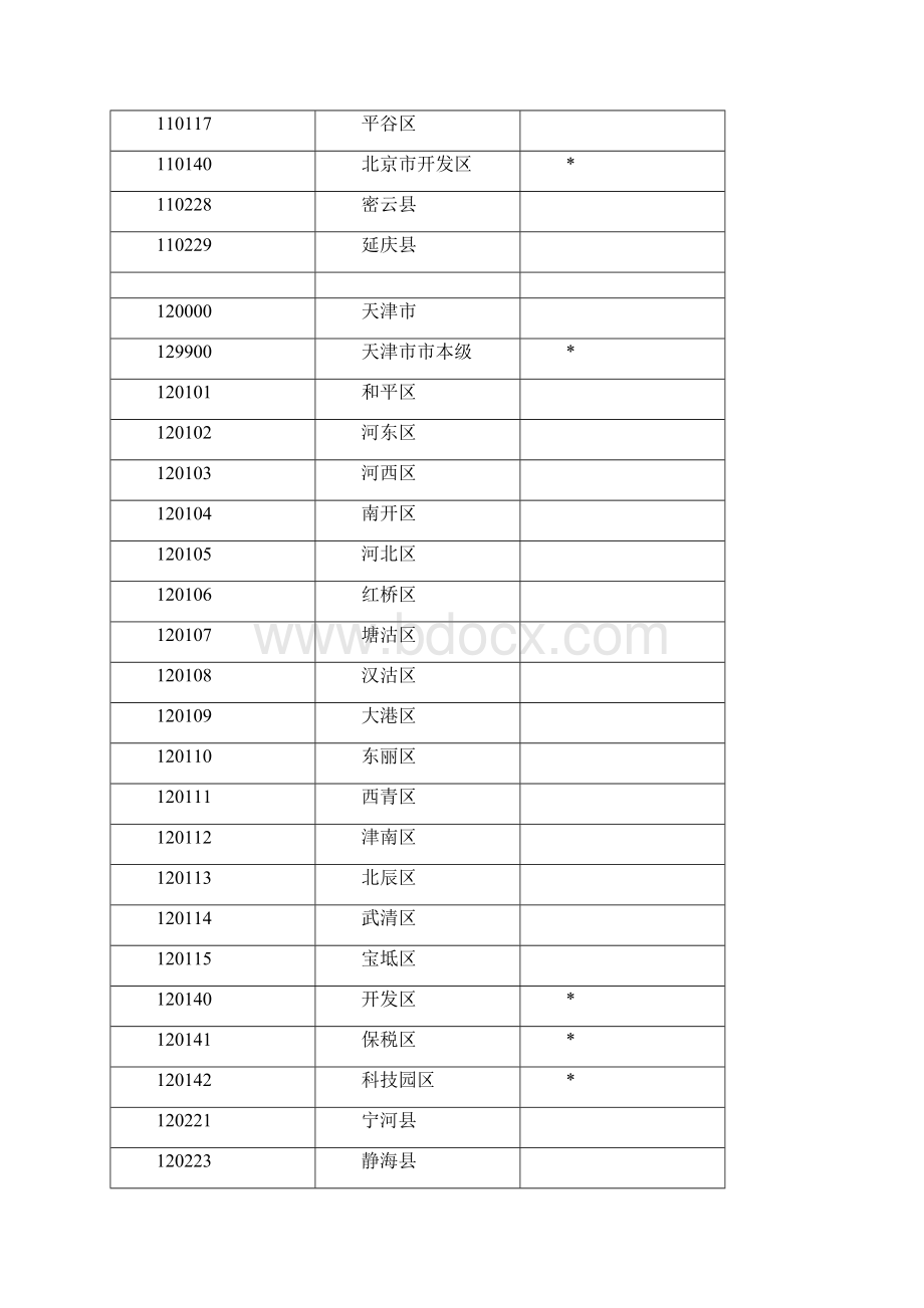 养老保险联网数据行政区划代码.docx_第2页