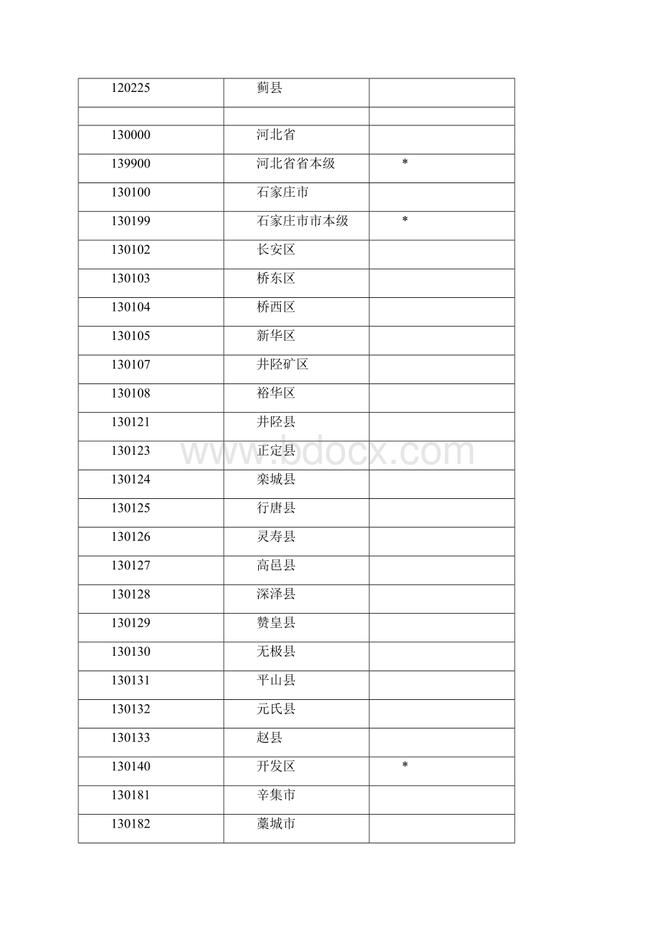 养老保险联网数据行政区划代码.docx_第3页