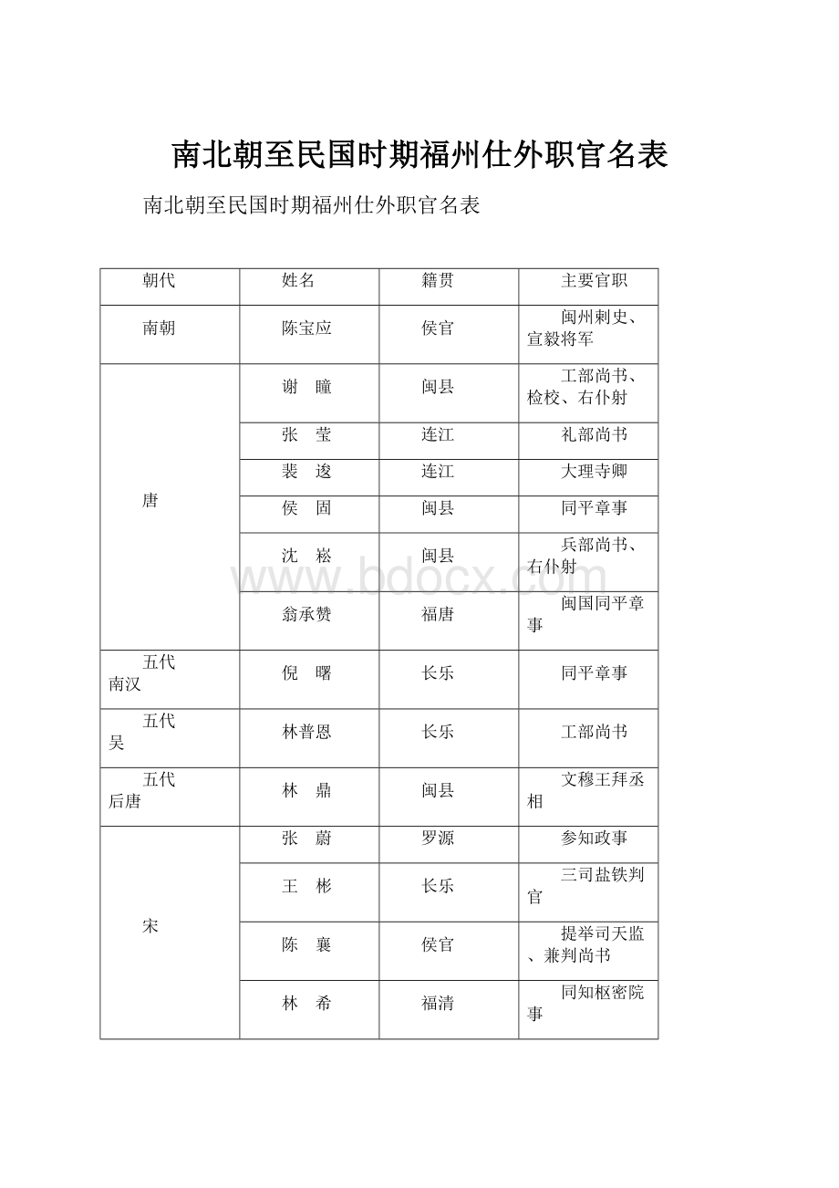 南北朝至民国时期福州仕外职官名表.docx