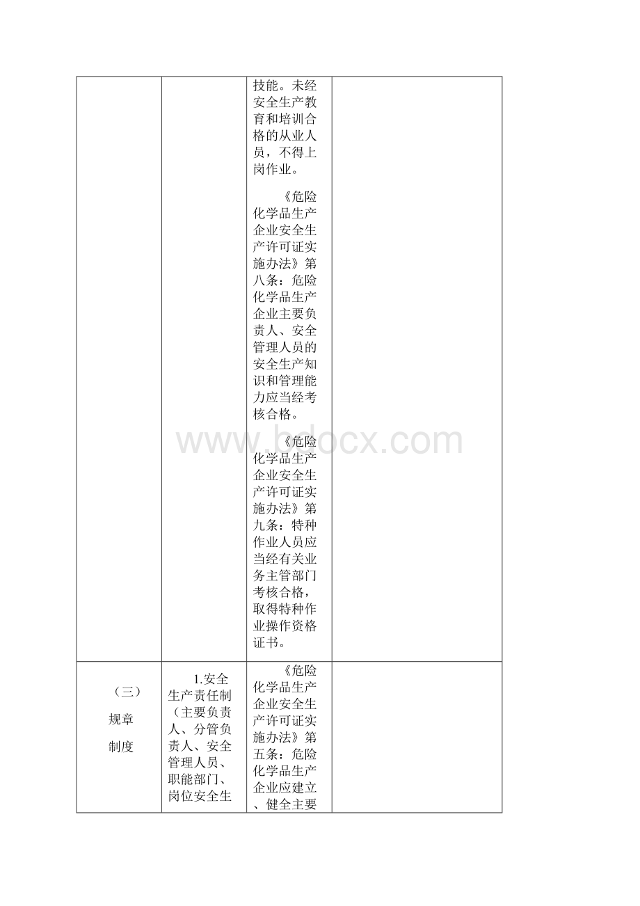 糠醛生产安全检查表.docx_第2页